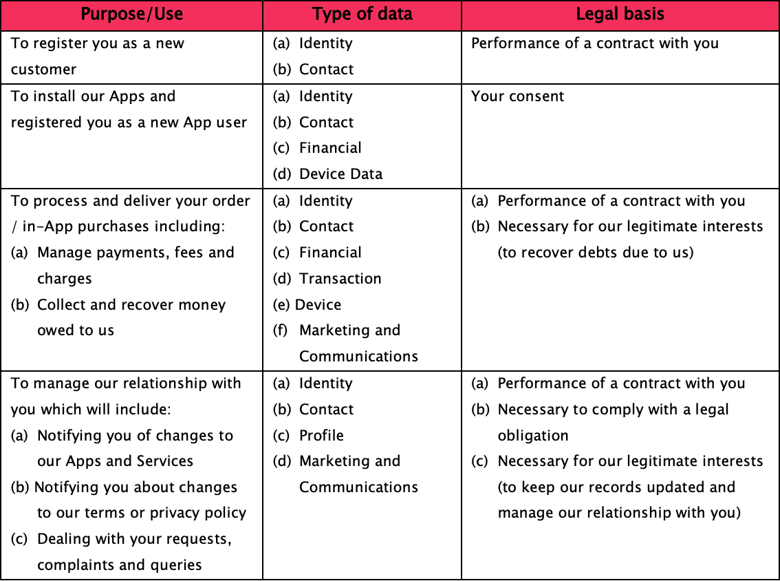 Priavcy policy table 1