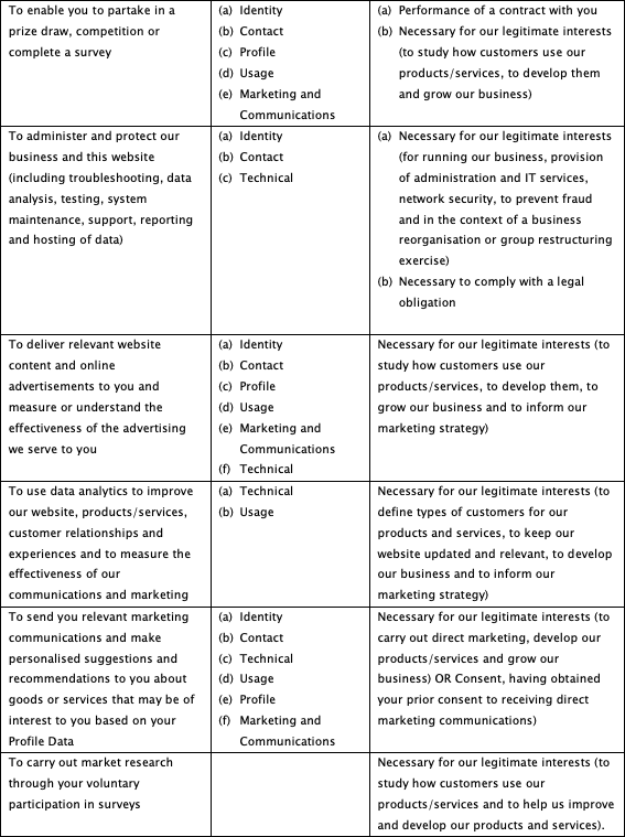 Priavcy policy table 2